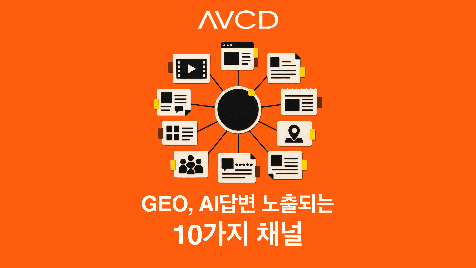 브랜드와 열 개의 AI 노출 채널 연결 구조