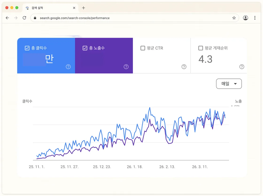 구글 서치 콘솔 검색 실적, 5개월간 꾸준히 우상향한 추세