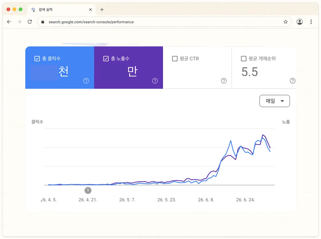구글 서치 콘솔 검색 실적, 오픈 두 달 뒤부터 급성장한 추세